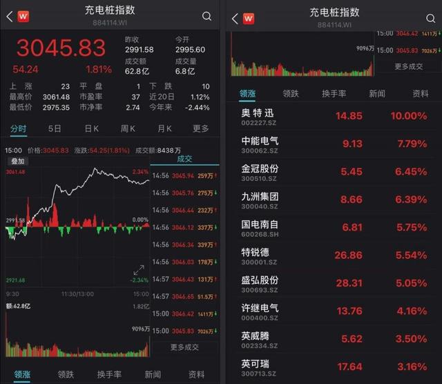 国家重磅发声!小区建充电桩,有最新定调! 新闻中心 国家重磅发声!小区建充电桩,有最新定调! 新闻中心